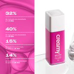 Gel Clareador Antiacne - Ácido Mandélico - Imagem 3